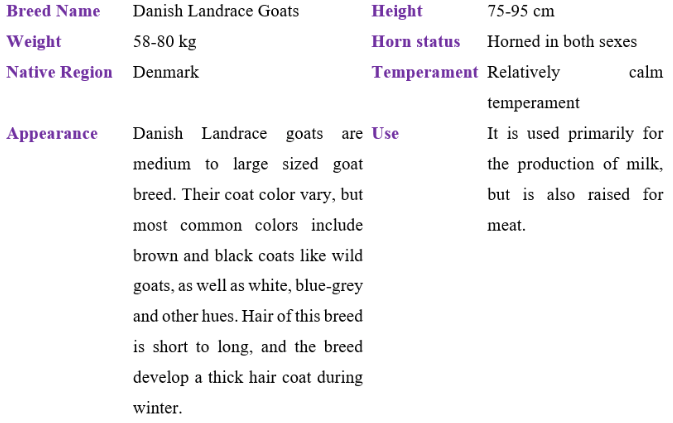 Danish landrace goat table