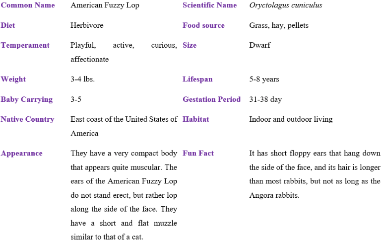 american fuzzy lop table