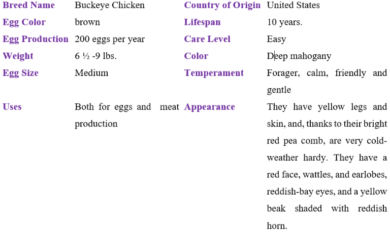 buckeye chicken table