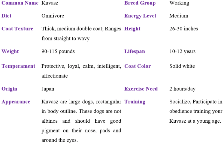 kuvasz table