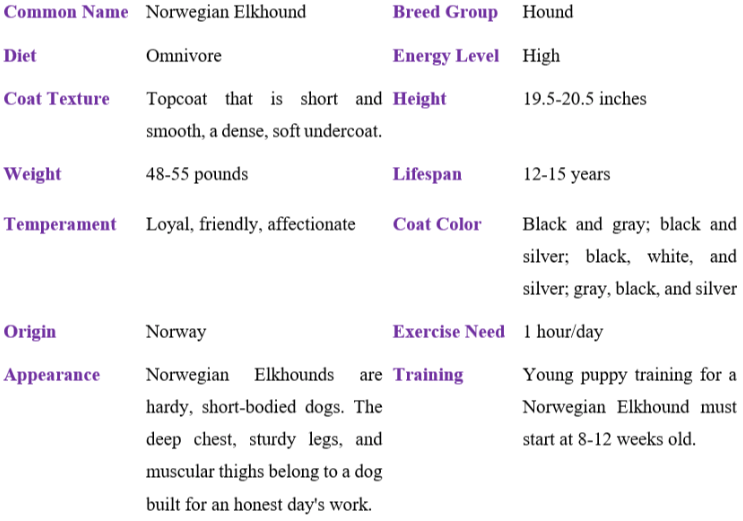 norwegian elkhound table