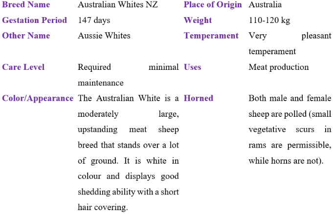 Australian Whites NZ table