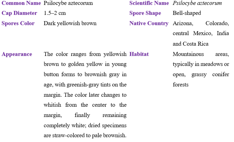 Psilocybe aztecorum table