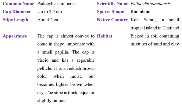 Psilocybe samuiensis table