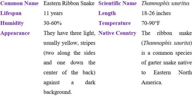 eastern ribbon snake table