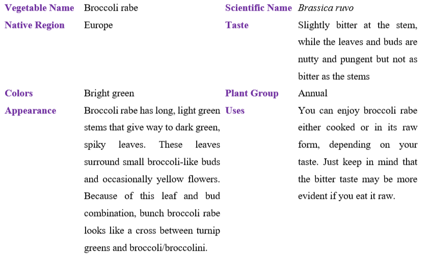 broccoli-rabe-table