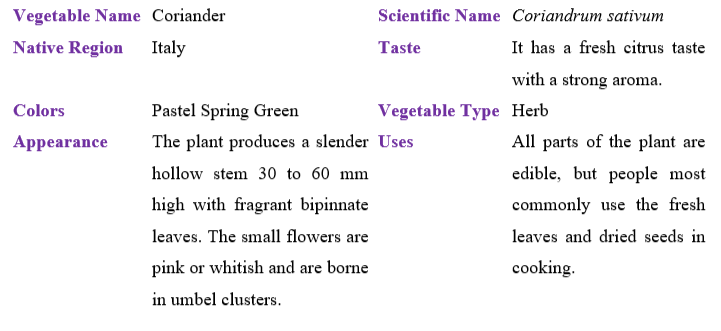 coriander-table