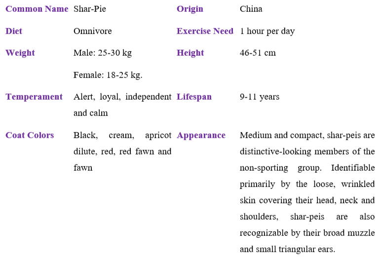 shar-pie-table