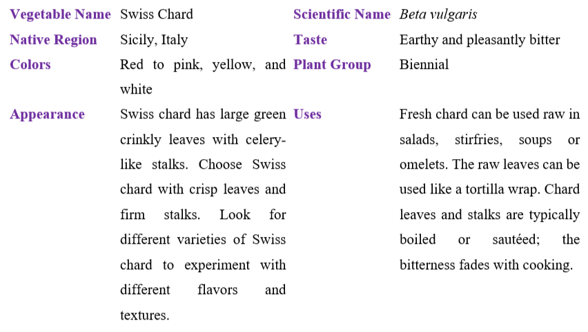 swiss-chard-table