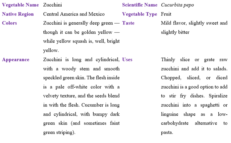 zucchini-table