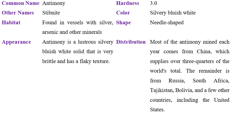 Antimony Table