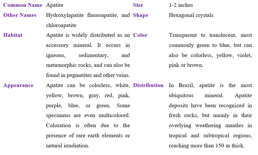 Apatite Table
