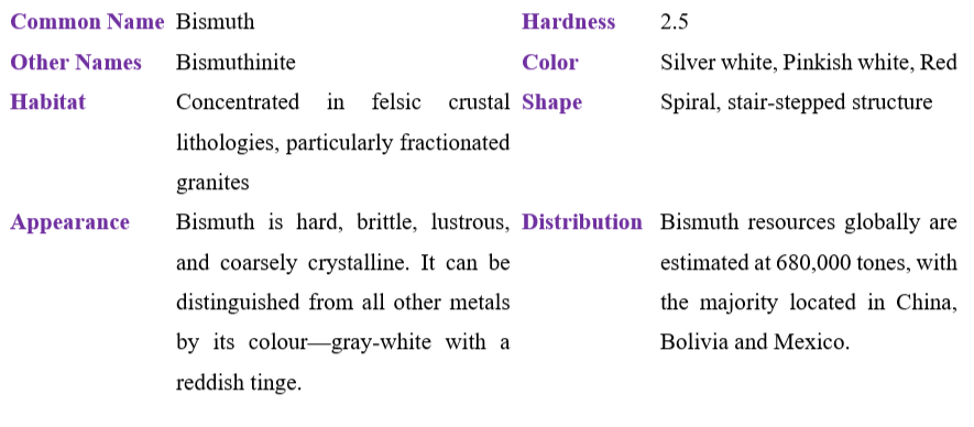 Bismuth Table