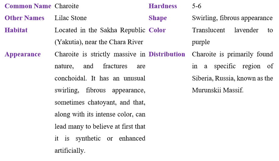 Charoite Table