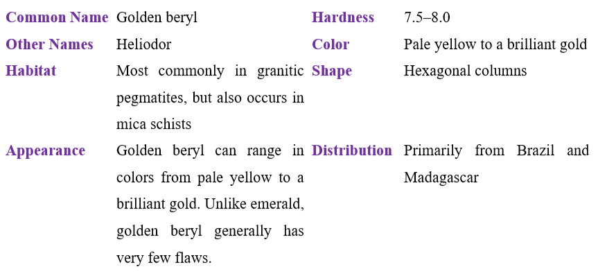 Golden Beryl Table