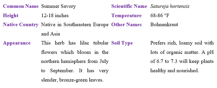 Summer Savory table