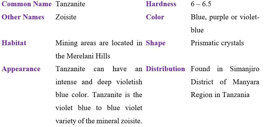 Tanzanite Table