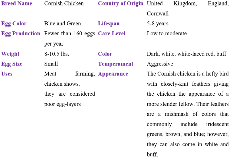 cornish chicken table