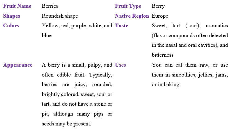 berries-table