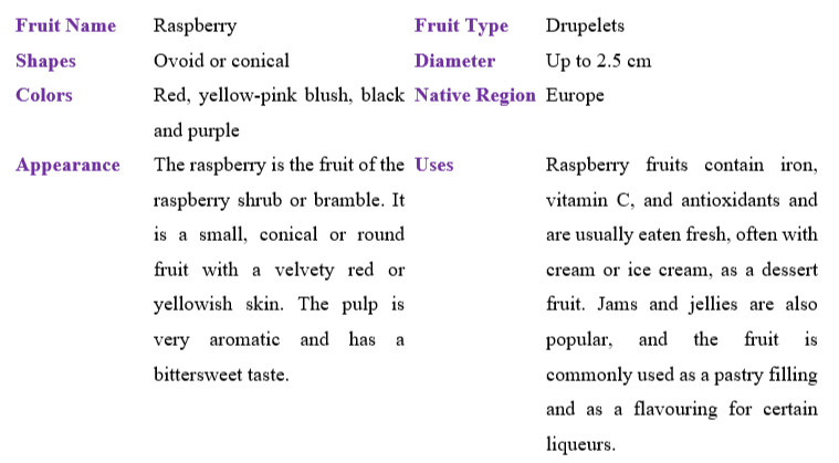 raspberry-table