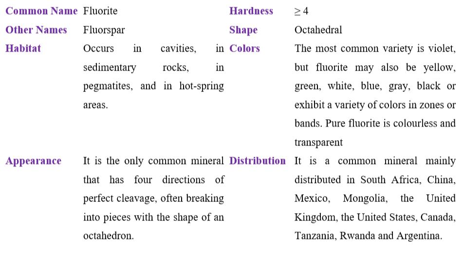 Fluorite Table