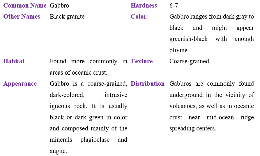 Gabbro Table