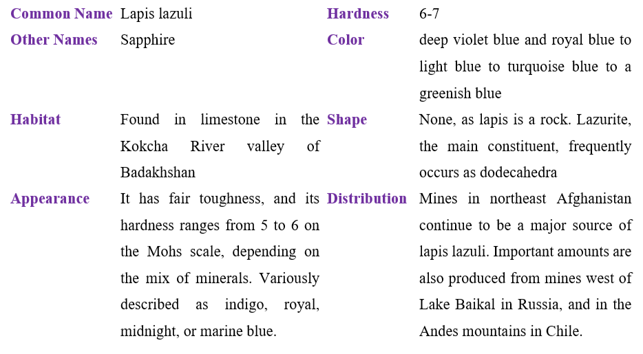 Lapis Lazuli Table