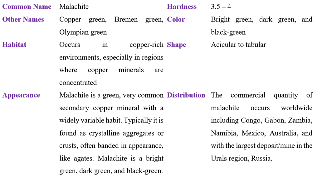 Malachite Table