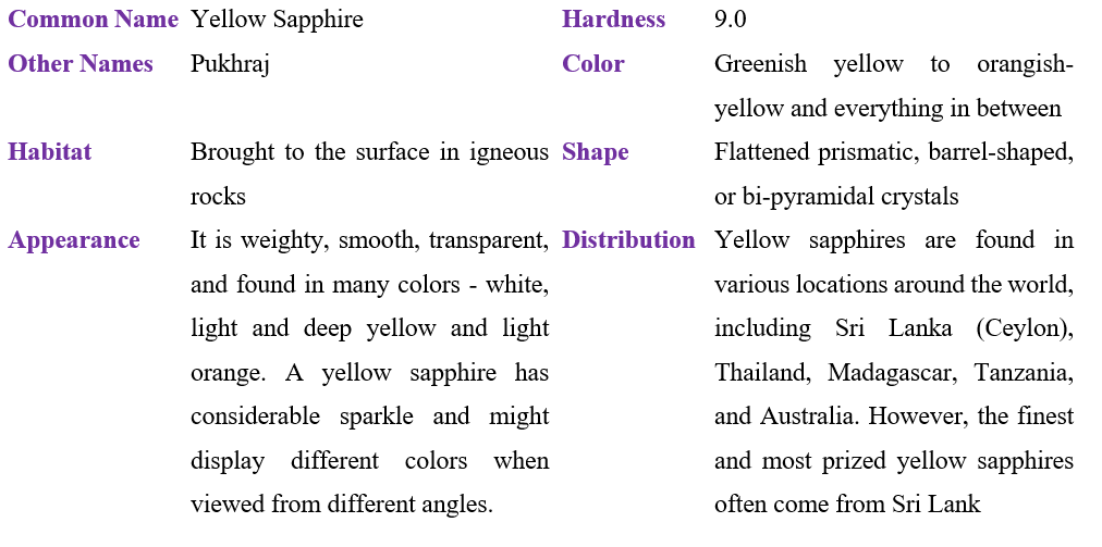 Yellow Sapphire Table